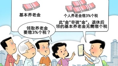可按栏目扩展阅读相关条目