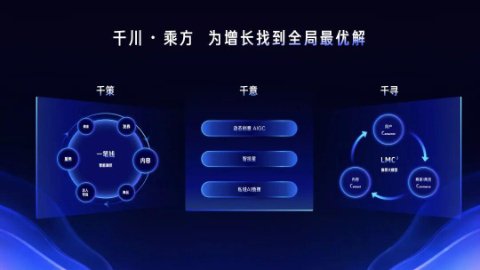 同类内容2026世界人工智能大会暨人